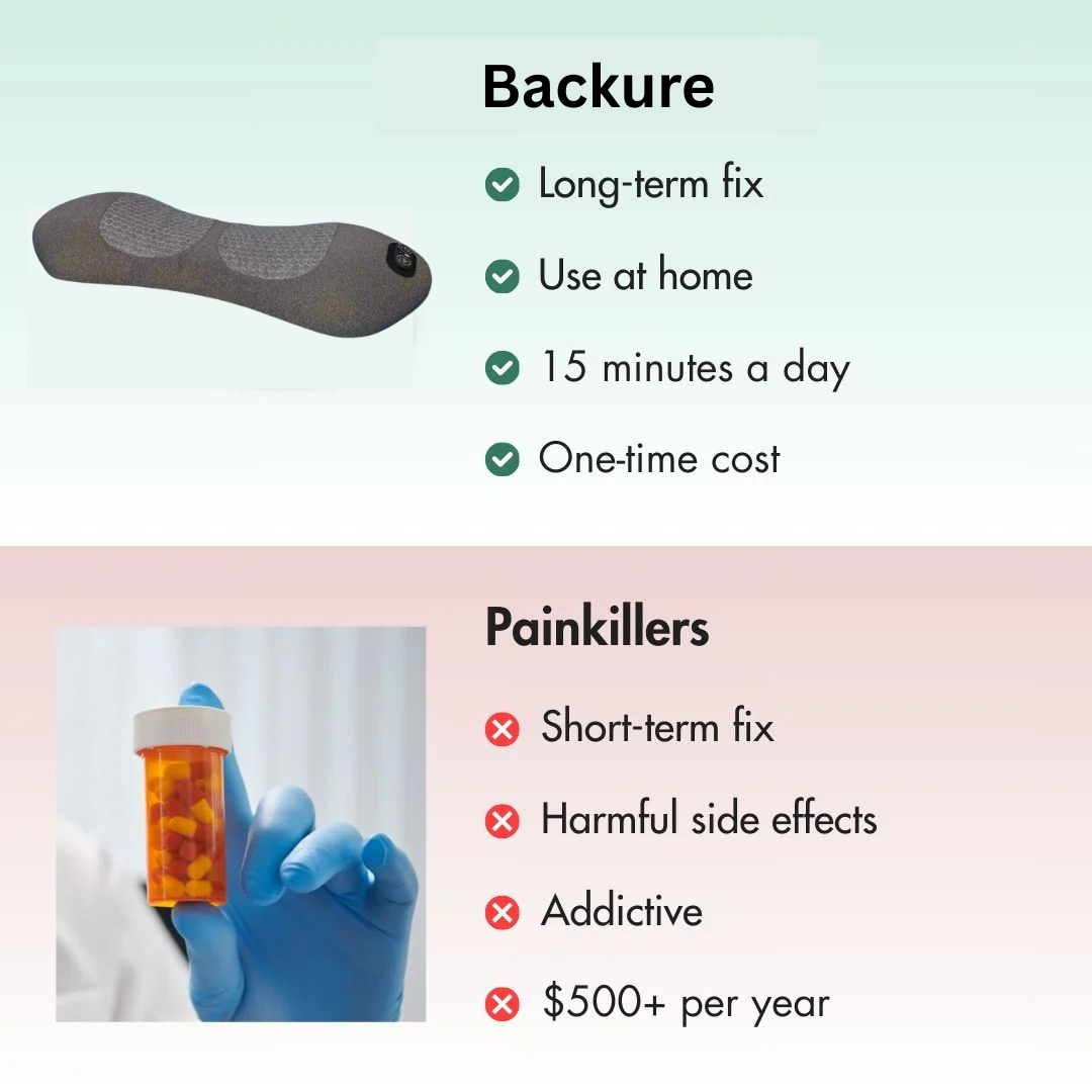 Backure™ | 3 in 1 Massager