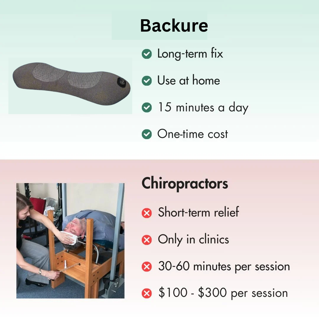 Backure™ | 3 in 1 Massager
